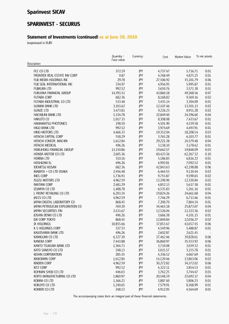 Sparinvest SICAV Semi Annual Report 2010 R.C.S. Luxembourg B ...