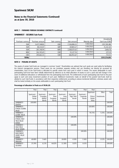 Sparinvest SICAV Semi Annual Report 2010 R.C.S. Luxembourg B ...