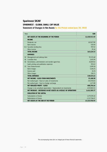 Sparinvest SICAV Semi Annual Report 2010 R.C.S. Luxembourg B ...