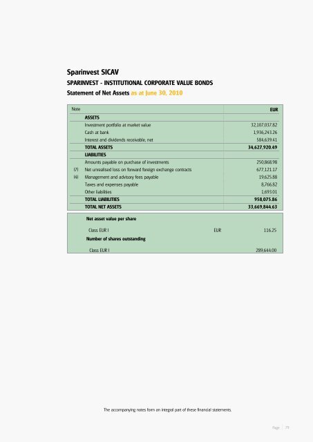 Sparinvest SICAV Semi Annual Report 2010 R.C.S. Luxembourg B ...