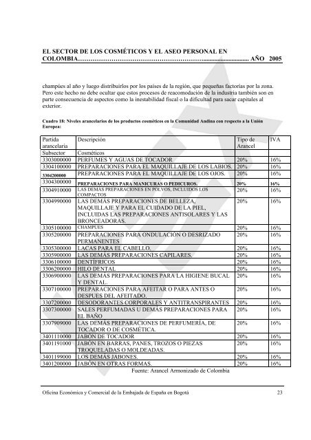 El sector cosmético y el aseo personal en Colombia - Icex