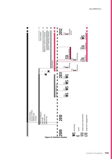 DRS2012 Bangkok Proceedings Vol 4 - Design Research Society