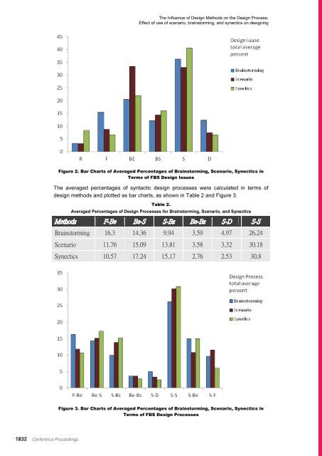 DRS2012 Bangkok Proceedings Vol 4 - Design Research Society