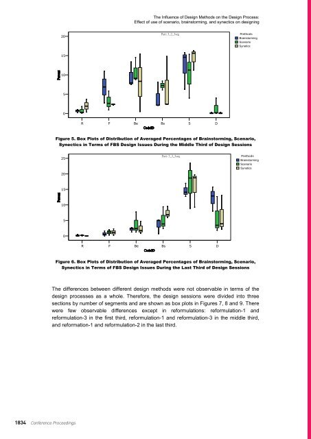 DRS2012 Bangkok Proceedings Vol 4 - Design Research Society