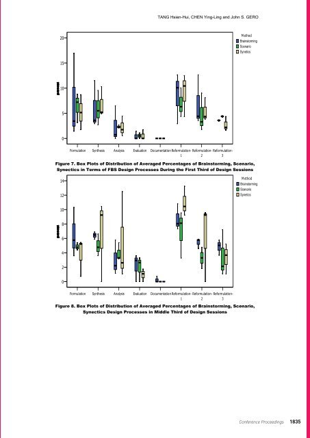 DRS2012 Bangkok Proceedings Vol 4 - Design Research Society