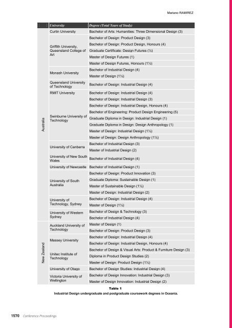 DRS2012 Bangkok Proceedings Vol 4 - Design Research Society