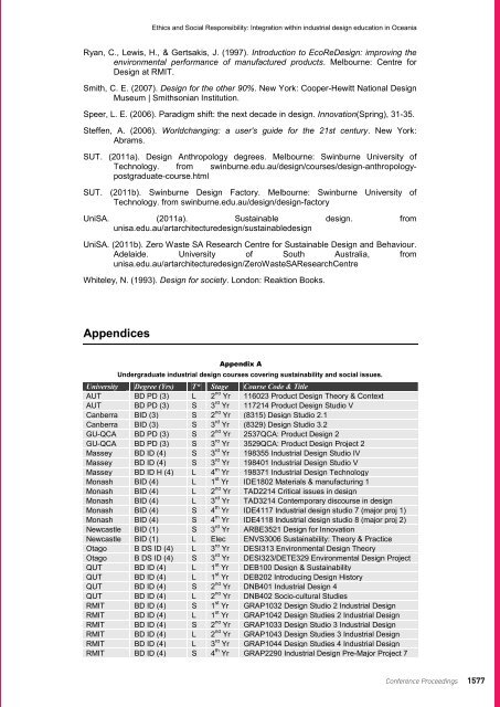 DRS2012 Bangkok Proceedings Vol 4 - Design Research Society