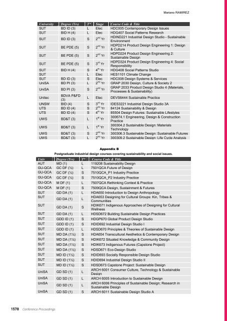 DRS2012 Bangkok Proceedings Vol 4 - Design Research Society