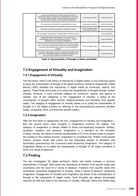 DRS2012 Bangkok Proceedings Vol 4 - Design Research Society