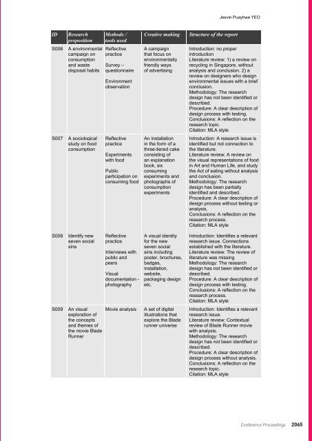 DRS2012 Bangkok Proceedings Vol 4 - Design Research Society