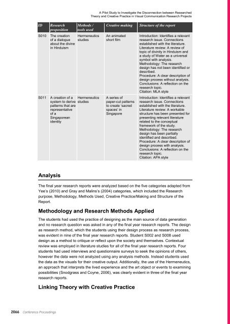 DRS2012 Bangkok Proceedings Vol 4 - Design Research Society