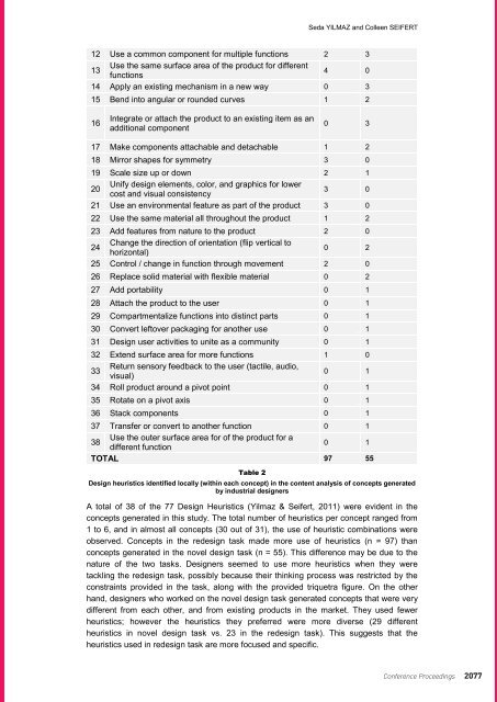 DRS2012 Bangkok Proceedings Vol 4 - Design Research Society