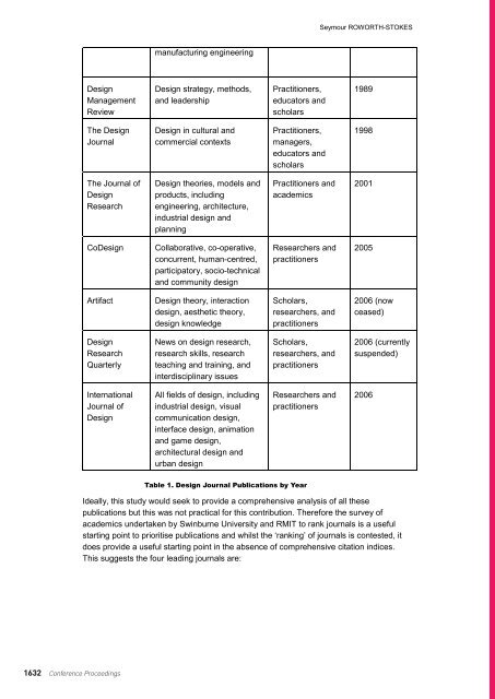 DRS2012 Bangkok Proceedings Vol 4 - Design Research Society