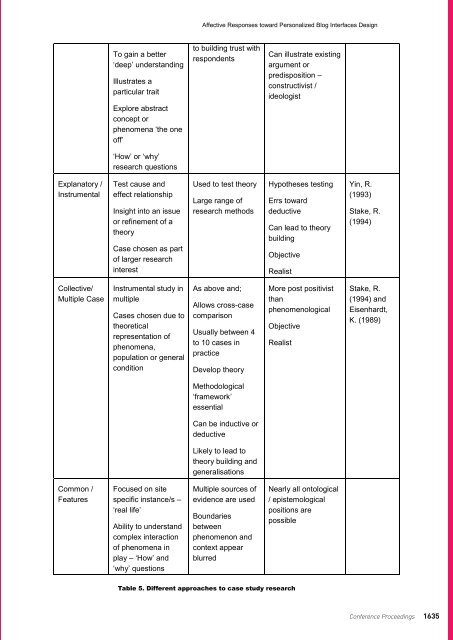 DRS2012 Bangkok Proceedings Vol 4 - Design Research Society