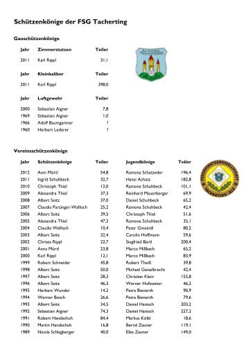 Schützenkönige der FSG Tacherting