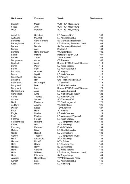 Nachname Vorname Verein Startnummer Martin VLG 1991 ...