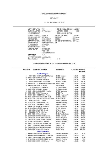 17.01.2004 Rofan RTL Maurach /Achensee - Tirolcup