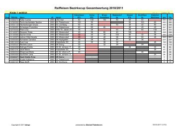 Raiffeisen Bezirkscup Gesamtwertung 2010/2011 - Skiclub ...