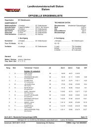 Landkreismeisterschaft Slalom Slalom OFFIZIELLE ERGEBNISLISTE