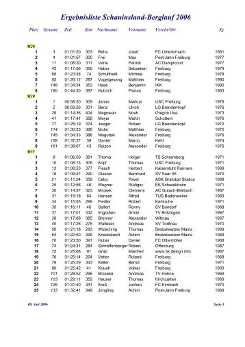 Ergebnisliste Schauinsland-Berglauf 2006 - LG Brandenkopf