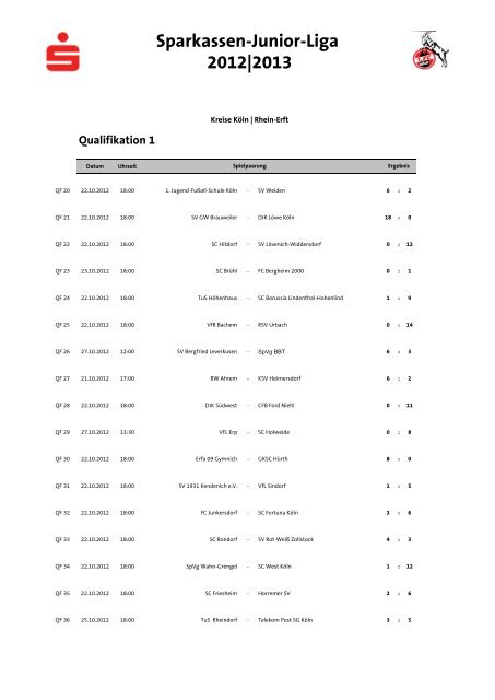 Spielplan GeißbockCup - 1. FC Köln