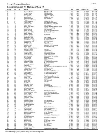 3. swb Bremen-Marathon Ergebnis Einlauf >> Halbmarathon 