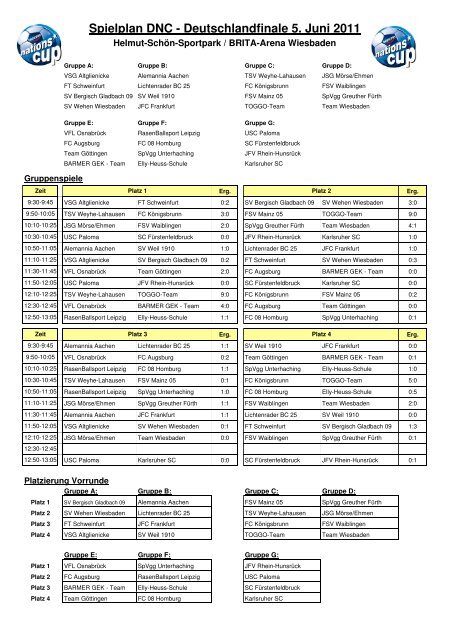 Spielplan Finale 2011-Ergebnisse - Danone Nations Cup