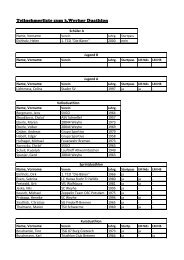 Teilnehmerliste zum 3.Weyher Duathlon