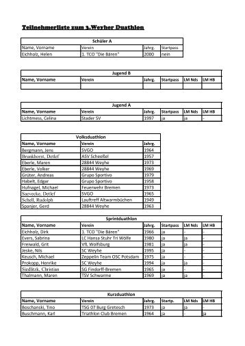 Teilnehmerliste zum 3.Weyher Duathlon