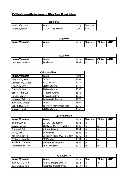 Teilnehmerliste zum 3.Weyher Duathlon