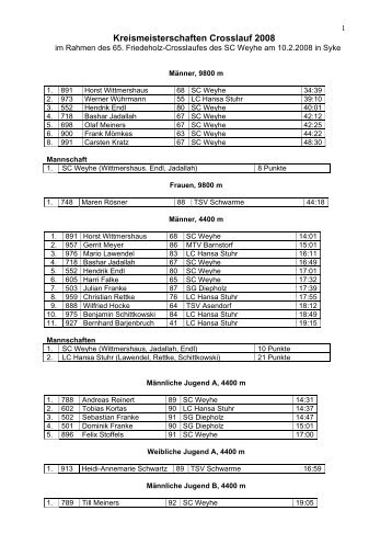 Kreismeisterschaften Crosslauf 2008 - KLV Diepholz eV