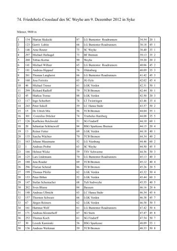 74. Friedeholz-Crosslauf des SC Weyhe am 9. Dezember 2012 in ...