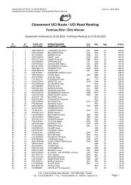 Classement UCI Route / UCI Road Ranking