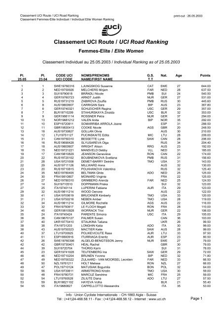 Classement UCI Route / UCI Road Ranking