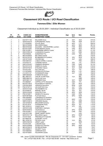 Classement UCI Route / UCI Road Classification