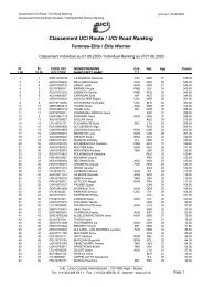 Classement UCI Route / UCI Road Ranking