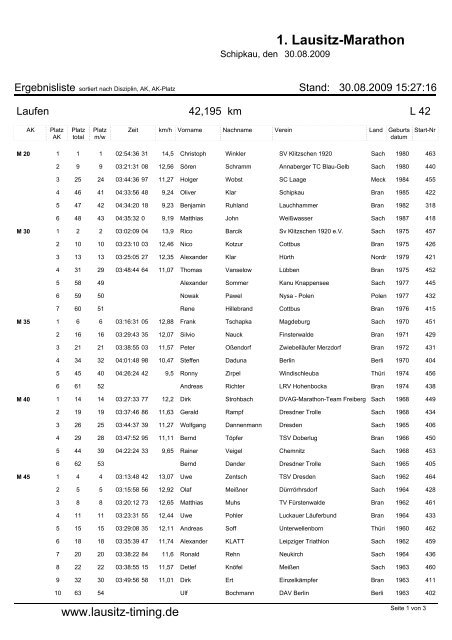 42,2 km Marathonlauf nach AK - Lausitz-Timing