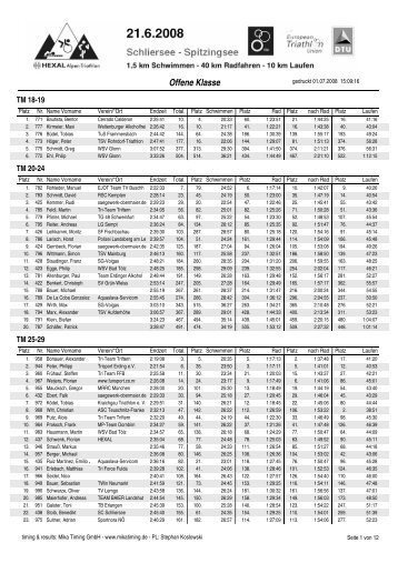 Crystal Reports - OK-Ak.rpt - Garmin Alpen-Triathlon