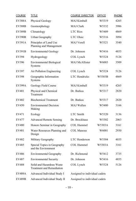 GENE Catalog (aka Grey Book): Class of 2010 - West Point