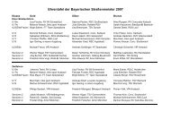 Ehrentafel der Bayerischen Straßenmeister 2007 - Bayerischer ...
