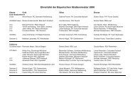 08 BM-Disziplinen - Bayerischer Radsportverband