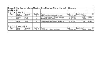Ergebnisliste Oberbayerische Meisterschaft ... - rsc elkofen
