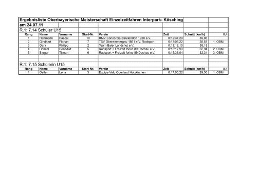 Ergebnisliste Oberbayerische Meisterschaft ... - rsc elkofen