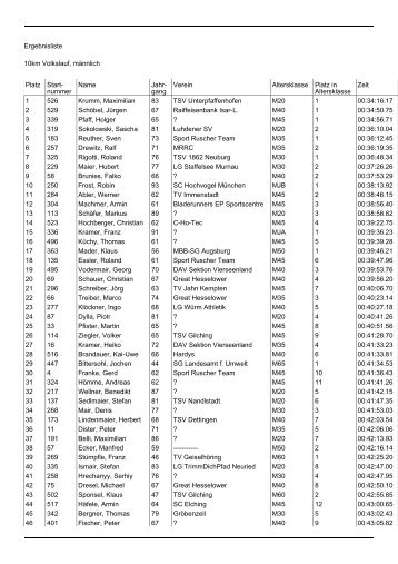 10 km Volkslauf männlich