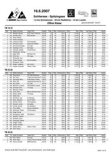 Altersklassen - Garmin Alpen-Triathlon