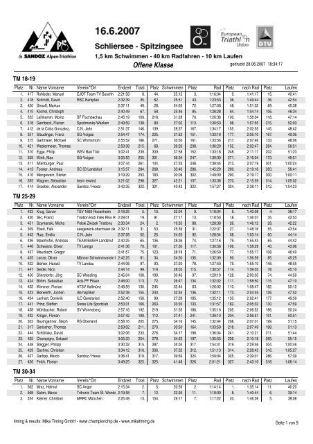 Altersklassen - Garmin Alpen-Triathlon