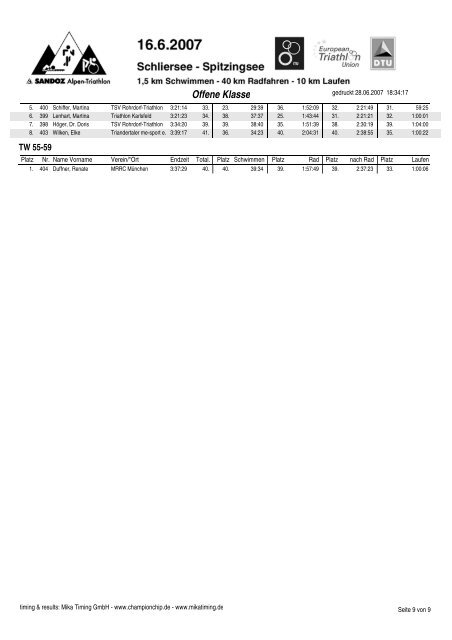 Altersklassen - Garmin Alpen-Triathlon