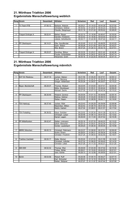 21. Wörthsee Triathlon 2006 Ergebnisliste Manschaftswertung ...