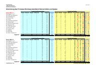 11Kreis Statistiken - TT-STA