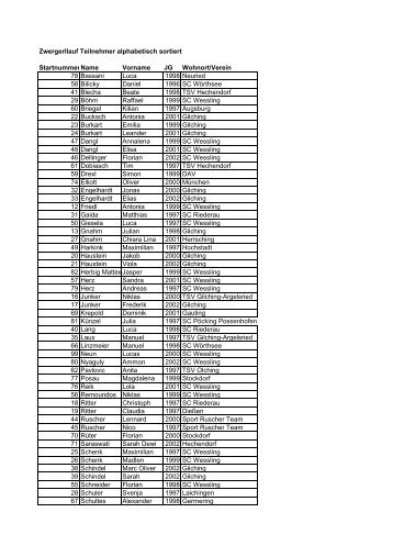 Zwergerllauf (Teilnehmerliste)